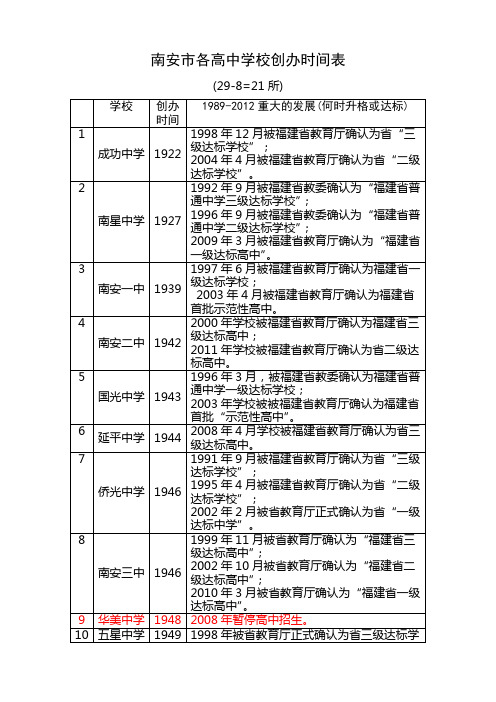 南安市各中学创办时间表