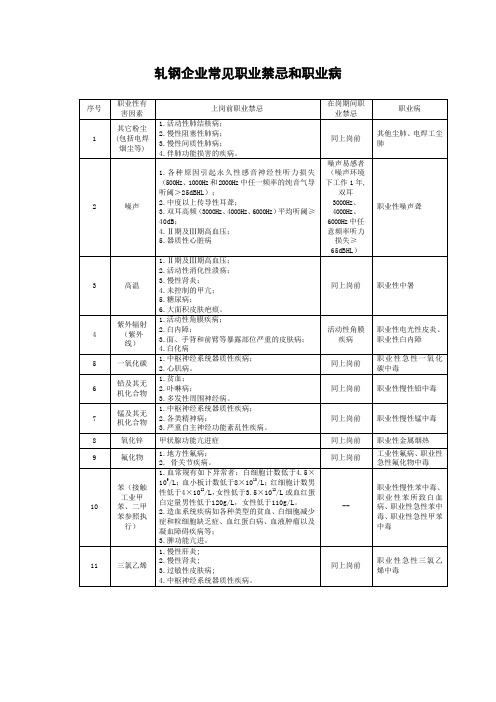 轧钢企业常见职业禁忌和职业病