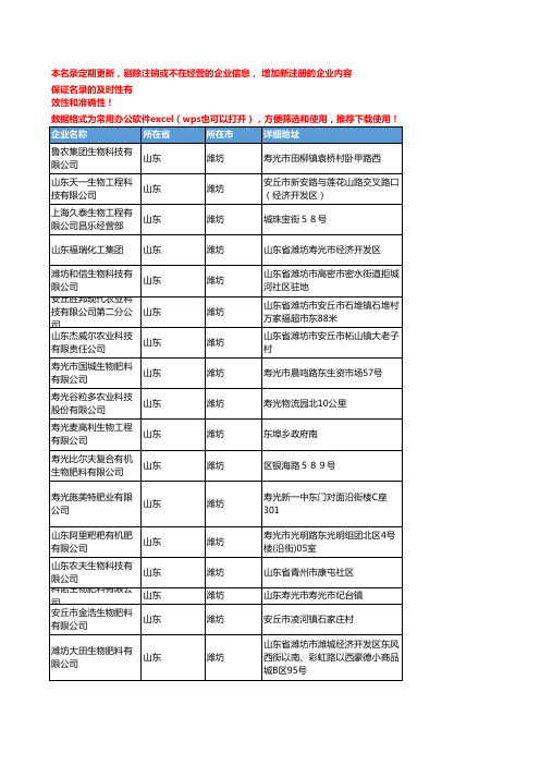 2020新版山东潍坊生物肥料企业公司名录名单黄页联系方式大全162家