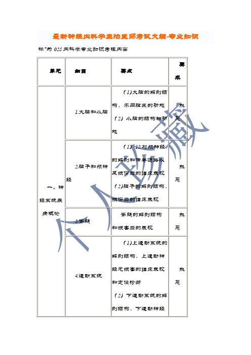 2020年最新神经内科学主治医师考试大纲-专业知识