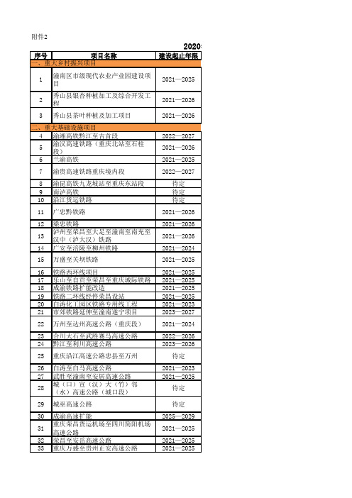 重庆2020重大基础设施项目清单