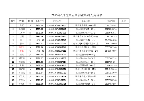 2015年第五期创业培训人员名单1