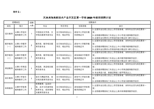 天津滨海高新技术产业开发区第一学校2020年教师招聘计划【模板】