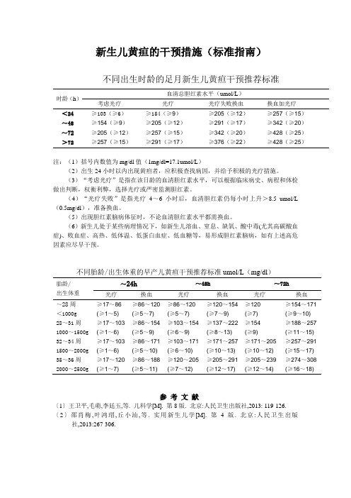 新生儿黄疸诊治指南