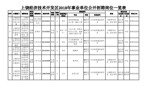 上饶经济技术开发区