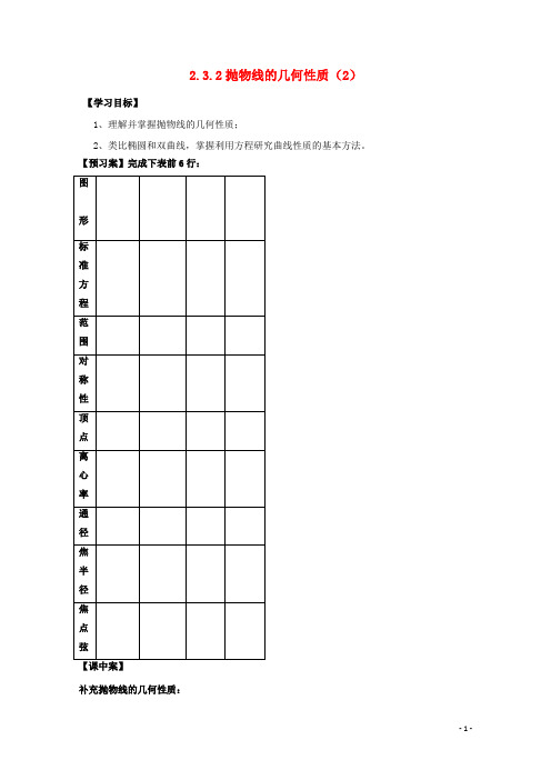 辽宁省北票市高中数学第二章圆锥曲线与方程2.3.2抛物线的几何性质(2)导学案(无答案)新人教B版选修1_1