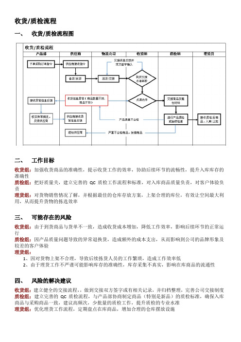 收货及质检流程