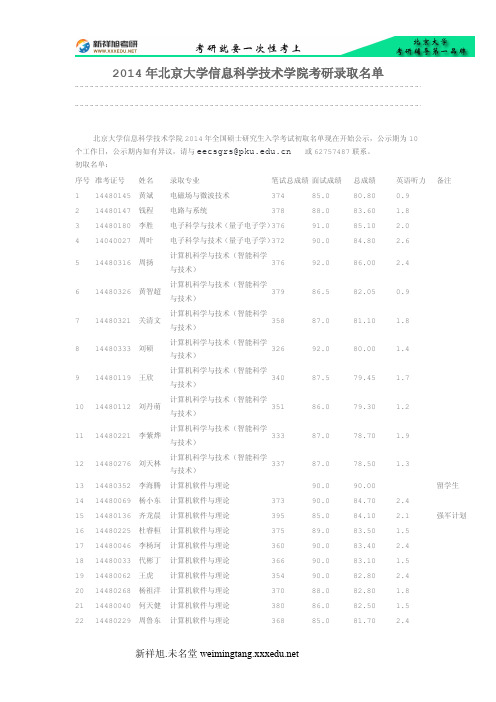 2014年北京大学信息科学技术学院考研录取名单-新祥旭考研辅导