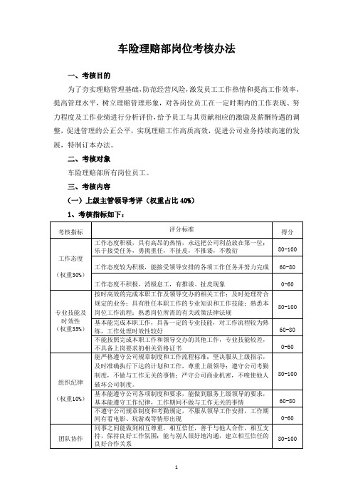 车险理赔部岗位考核办法