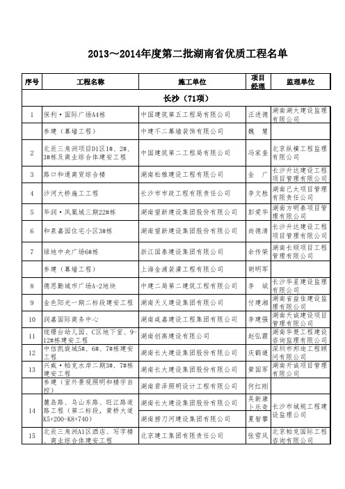 2013～2014年度第二批湖南省优质工程名单1