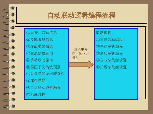 泰和安040控制器联动逻辑编程说明-PPT文档资料