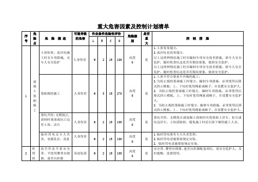 集电线路重大危险源辨识评价清单(最终)