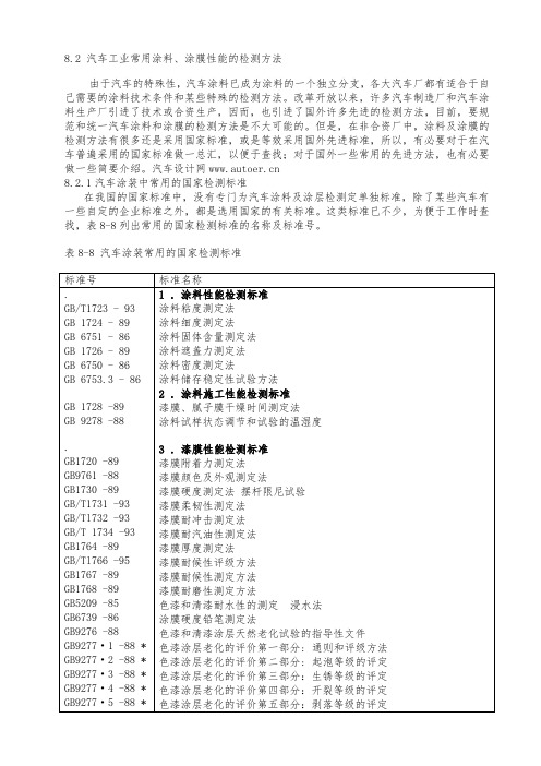 汽车工业常用涂料涂膜性能检测标准