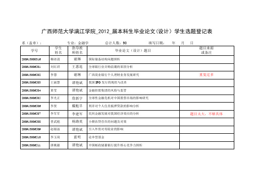 09金融毕业论文学生选题登记表审核稿 -