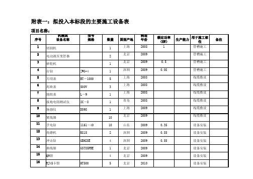 弱电施工设备表