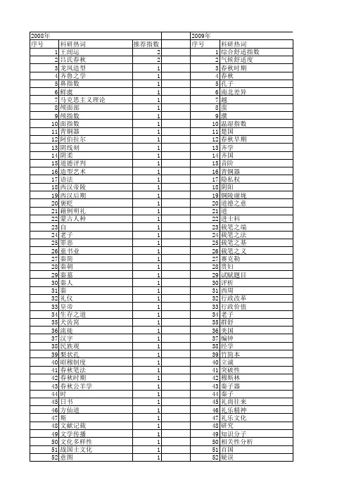 【国家社会科学基金】_春秋社会_基金支持热词逐年推荐_【万方软件创新助手】_20140804