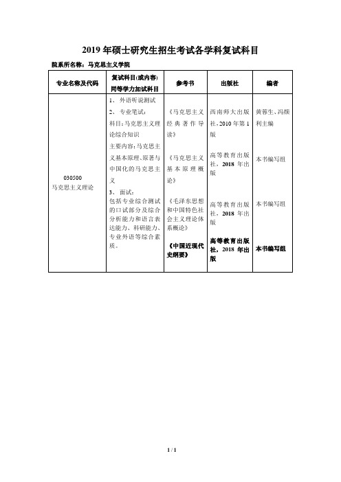 2019 年硕士研究生招生考试各学科复试科目