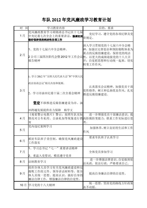 2012年党风廉政学习教育计划