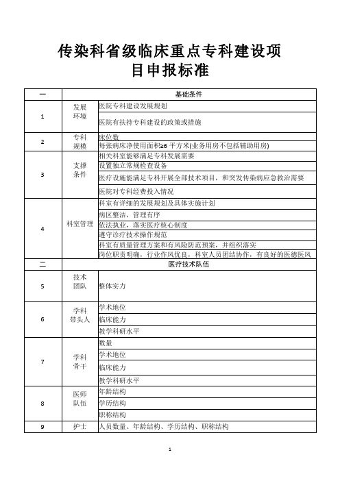 传染科省级临床重点专科建设项目申报标准