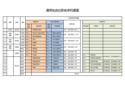 通用性岗位职级规范表