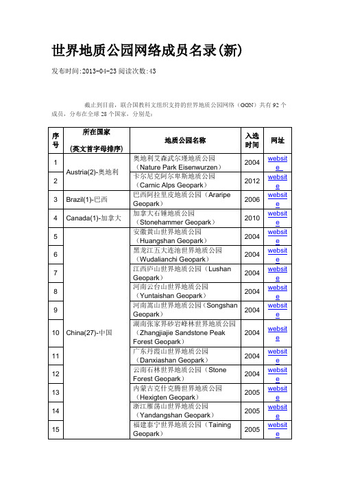 世界地质公园网络成员名录