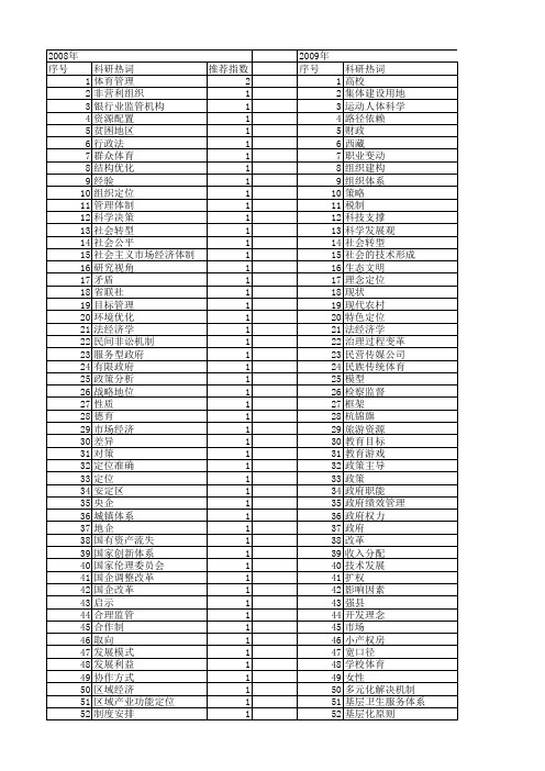 【国家社会科学基金】_合理定位_基金支持热词逐年推荐_【万方软件创新助手】_20140808