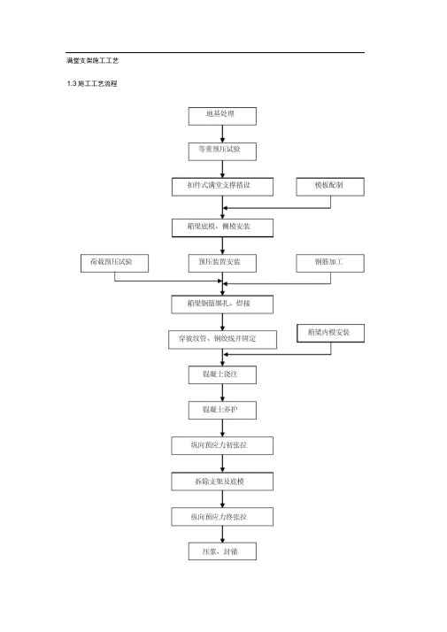 满堂支架施工工艺文档