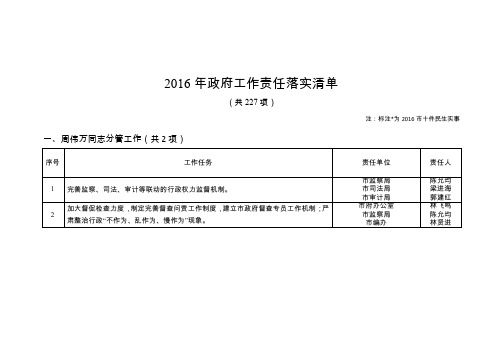 2016年府工作责任落实清单