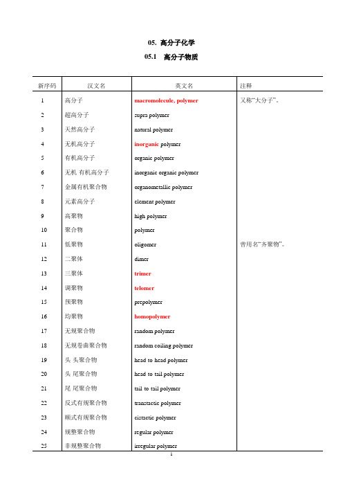 高分子化学中英文对照 (1)