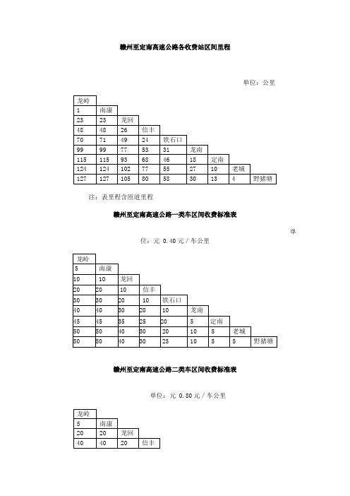 赣州至定南高速公路各收费站区间里程