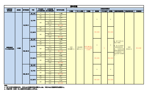 华农车险2016核保细则