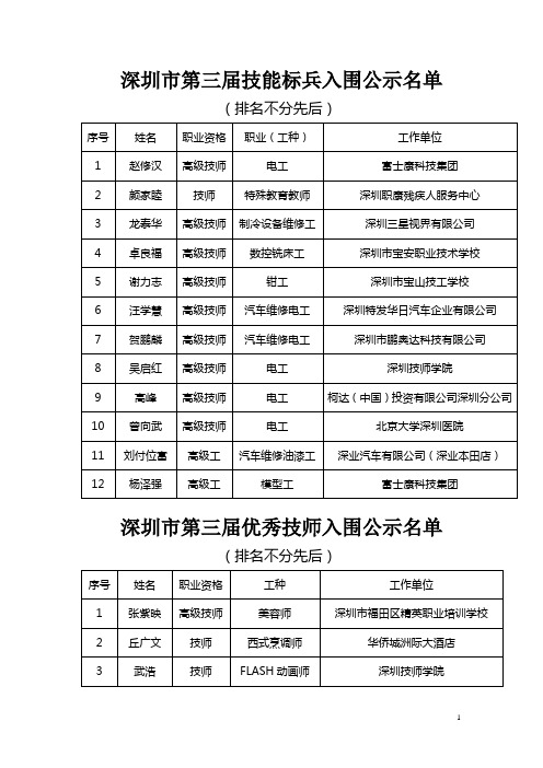 关于第三届深圳市技能标兵和优秀技师入围人员公示的通告