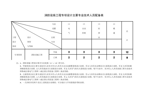 消防设施工程专项设计主要专业技术人员配备表