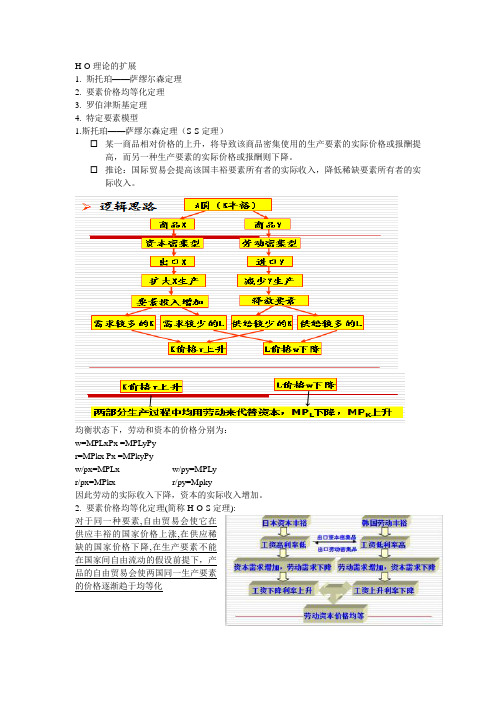 H-O理论扩展