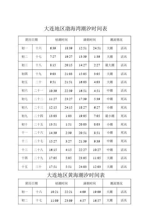 大连地区渤海湾潮汐时间表