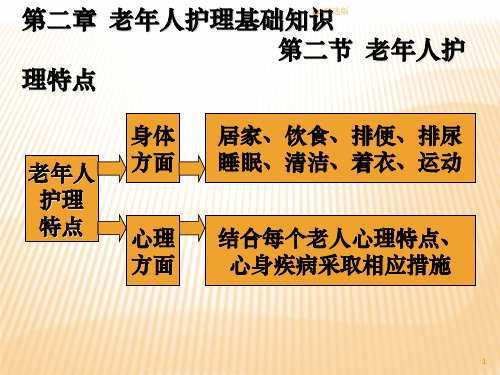 第二章  老年人护理ppt课件