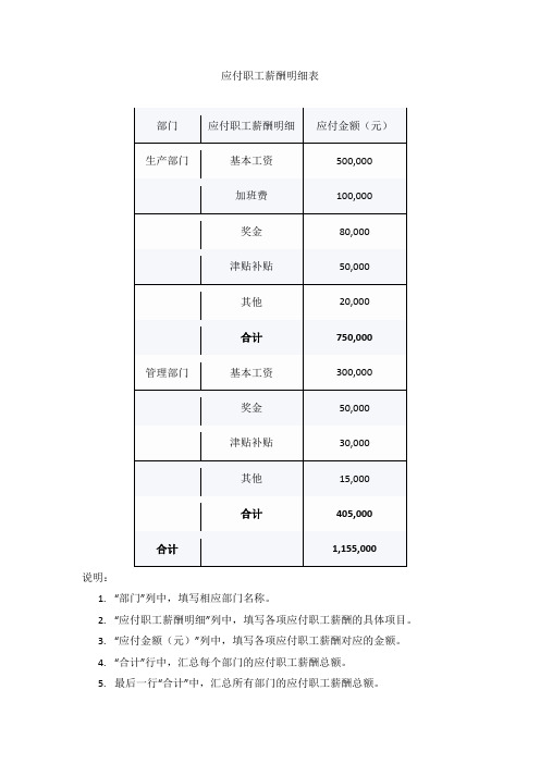 应付职工薪酬明细表