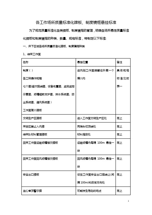 煤矿安全质量标准化牌板标准