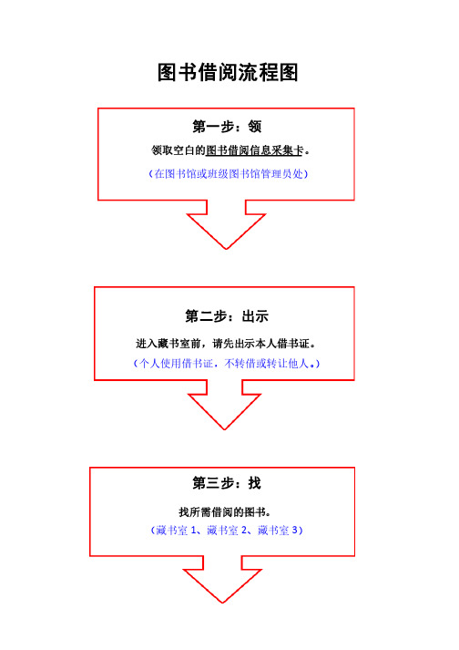 图书借阅和阅览流程图