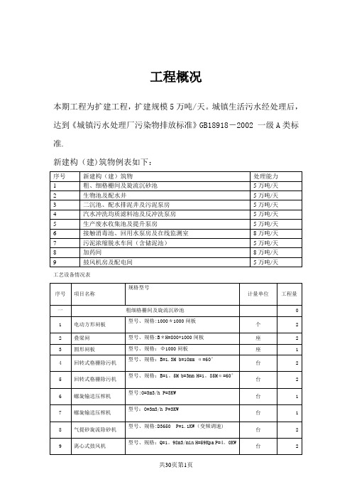 污水处理厂操作手册