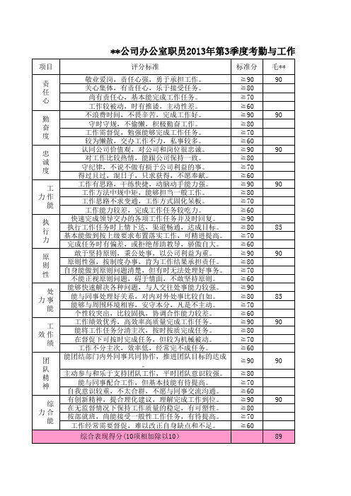 办公室职员2013年第3季度考勤与工作综合评分表