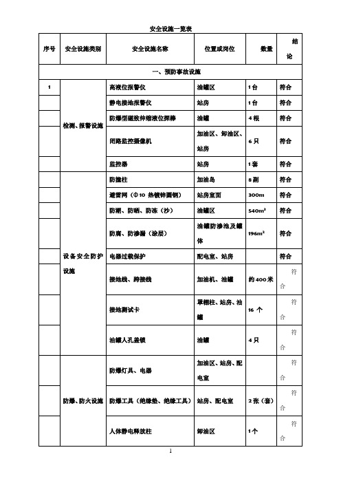 加油站安全设施一览表