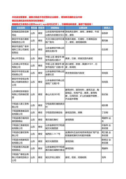 2020新版山东省泰安废纸工商企业公司名录名单黄页联系方式大全33家