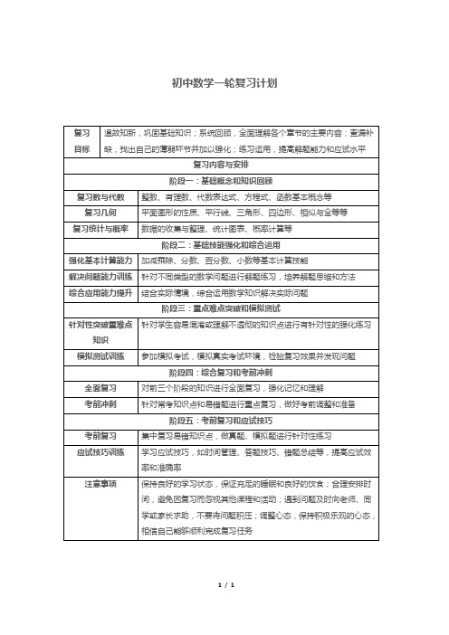 初中数学一轮复习计划