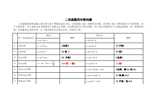 二次函数的对称问题