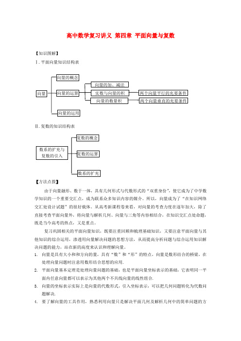 高中数学复习讲义 第四章 平面向量与复数