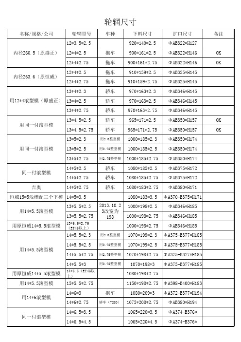 轮辋扩口、滚型、尺寸