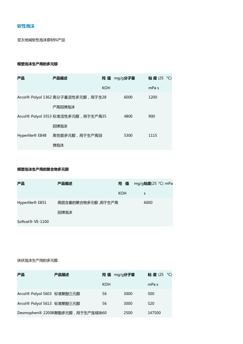 拜耳亚太地域软性泡沫原材料产品