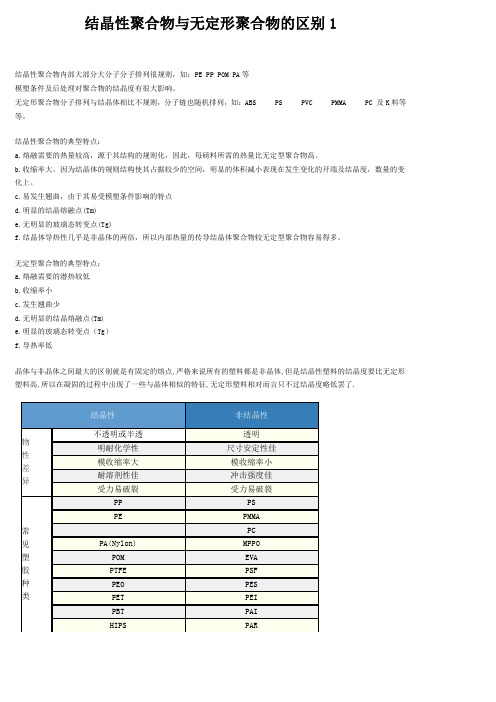 结晶性聚合物与无定形聚合物的区别1