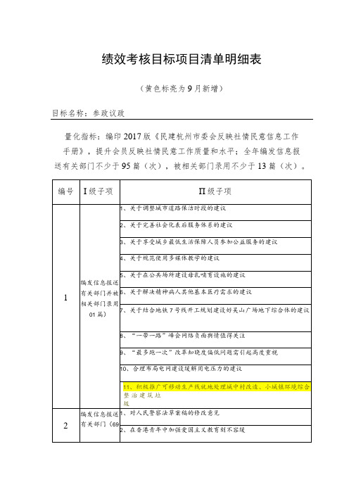 绩效考核目标项目清单明细表